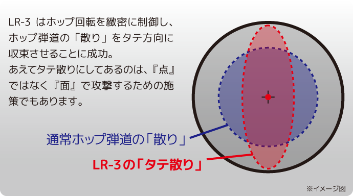 LR-3 ポイント1.弾道の散りをコントロール