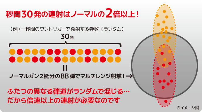 LR-3 ポイント4.倍速連射で混ぜ弾の難点を克服