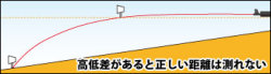 高低差は正確な距離がとれない